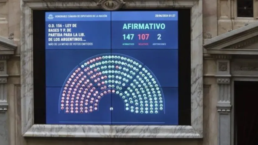 La Libertad Avanza logró su primer triunfo en Diputados: se aprobó la Ley Bases y el paquete fiscal